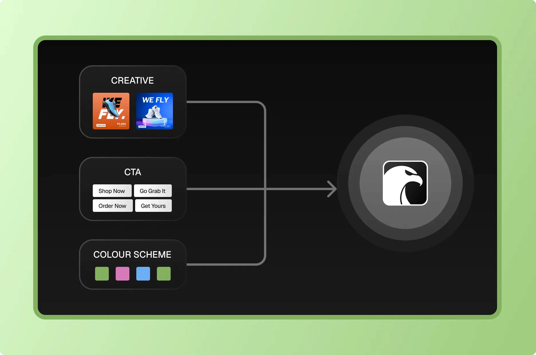 Winning Pattern Training System: Your Brand's Creative Intelligence Database