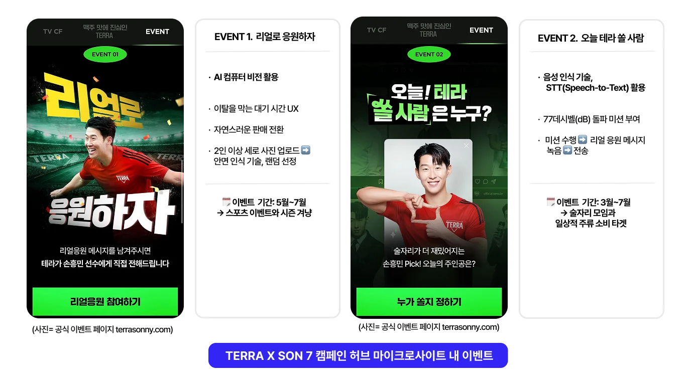 하이트진로 테라의 손흥민 에디션 마케팅 전략에 관한 디지털 광고대행사 위에이알의 아티클 내 사진: 캠페인 허브 마이크로사이트 일부가 보인다.