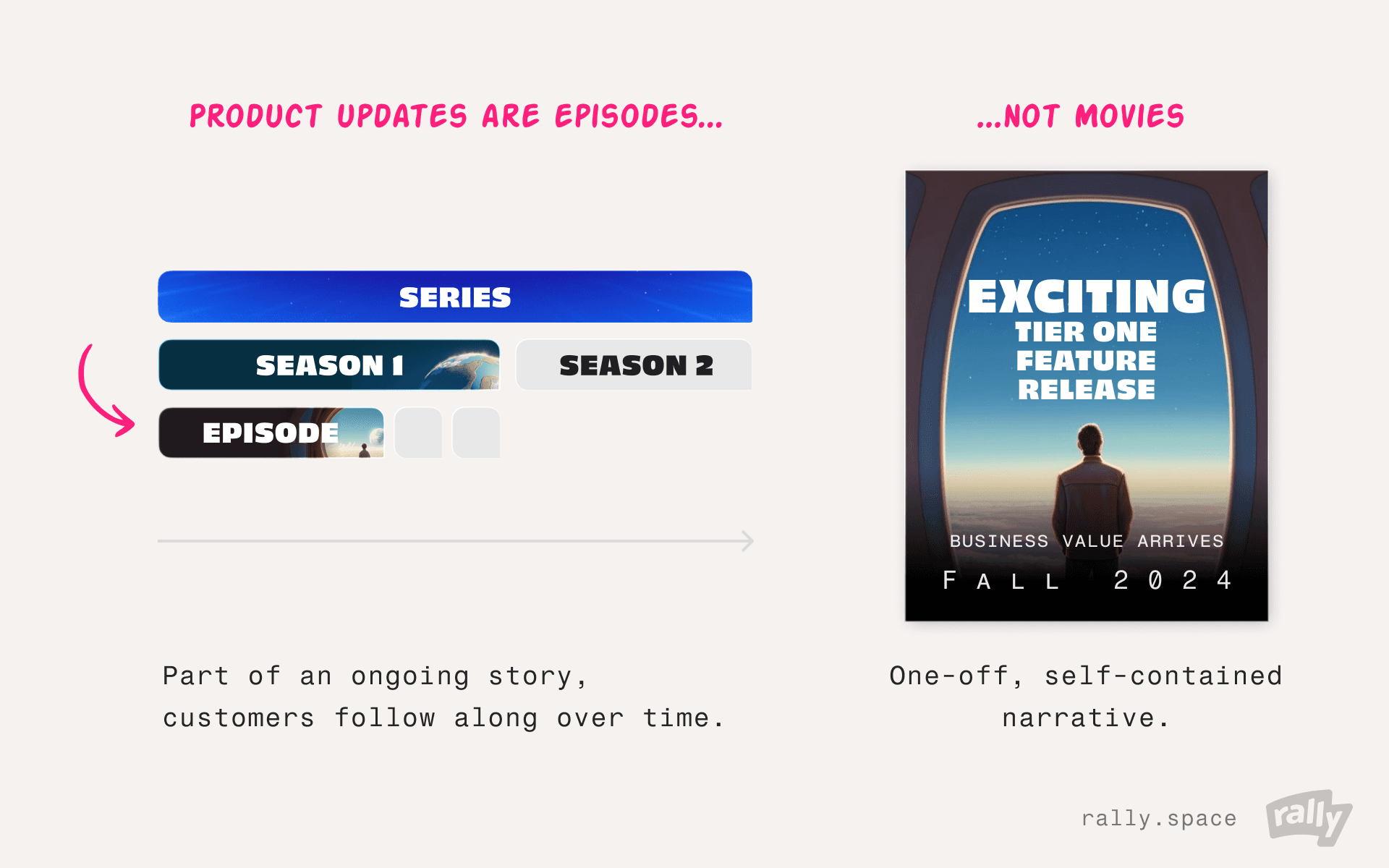 Product updates are episodes not movies