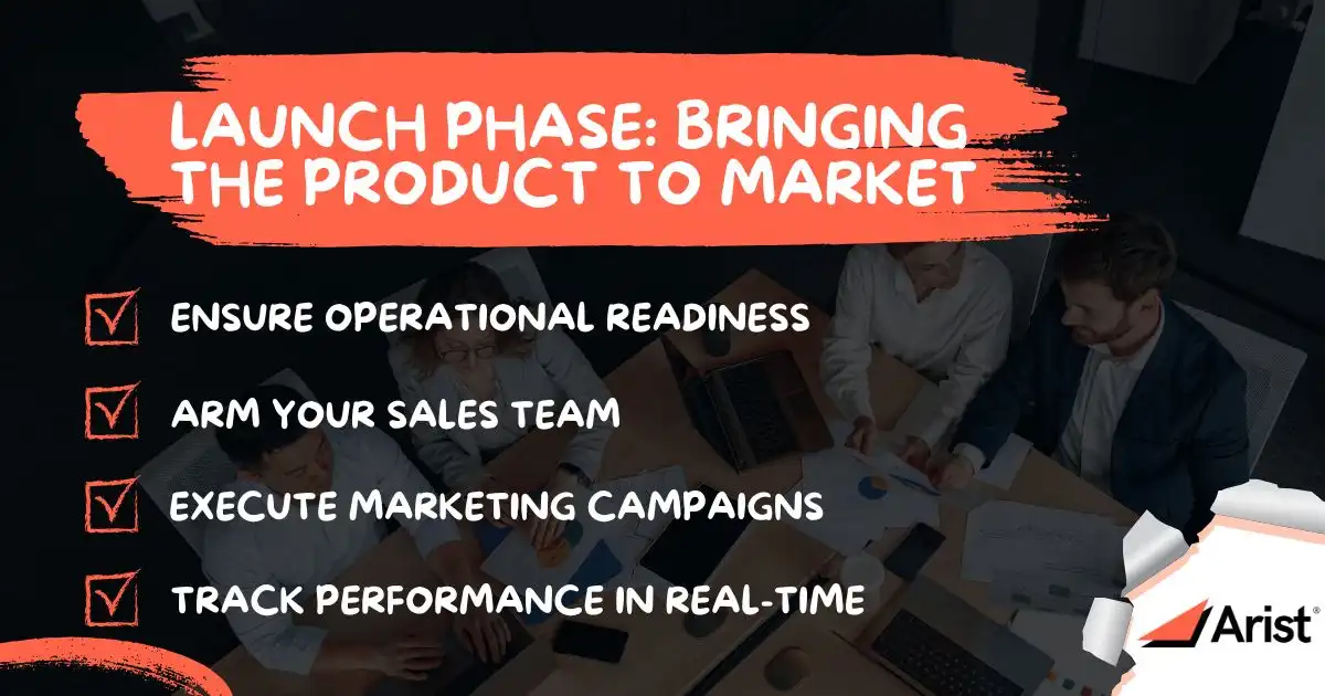 Launch Phase: Bringing the Product to Market