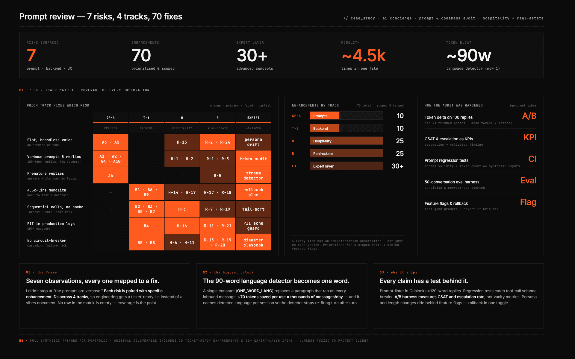 Tennis club management platform.