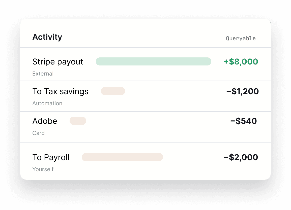 Activity feed showing Stripe payout, tax savings transfer, Adobe charge, and payroll transfer