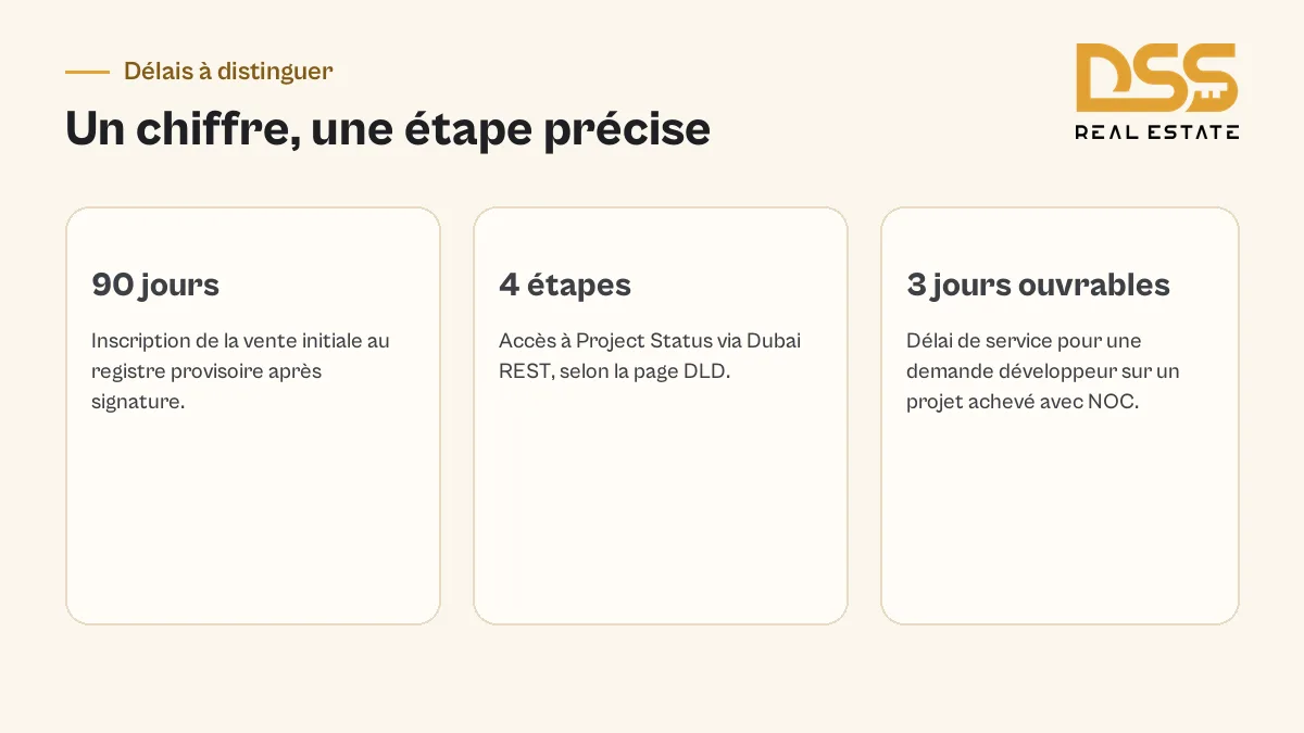 Comparaison des délais d’enregistrement initial, de statut de projet et de service escrow à Dubaï