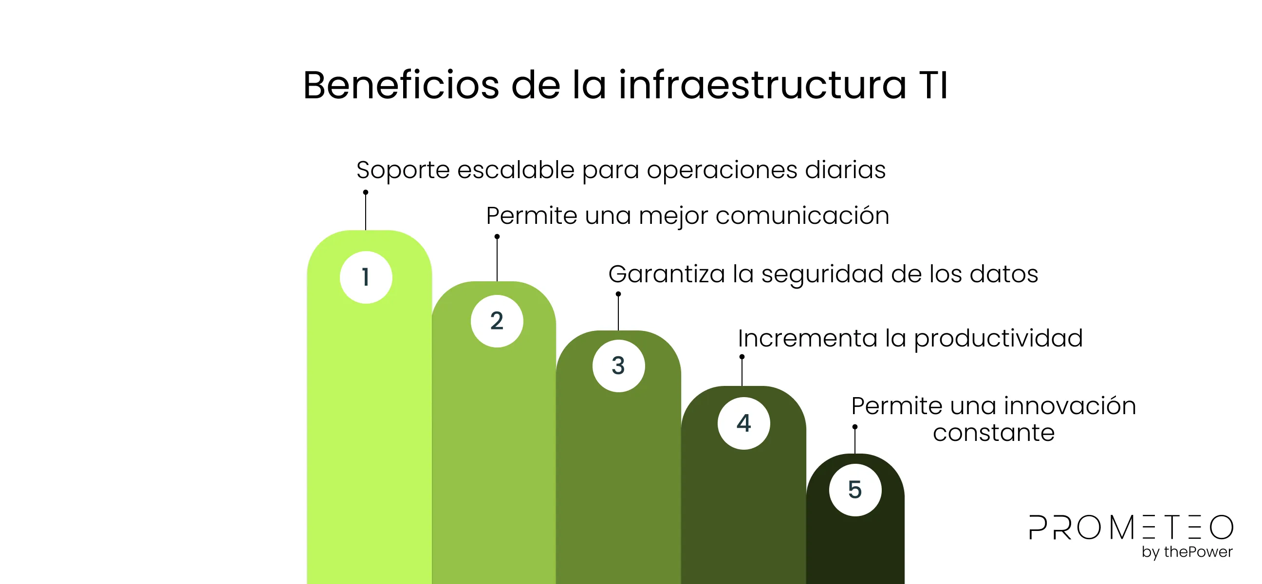 Beneficios de la infraestructura TI