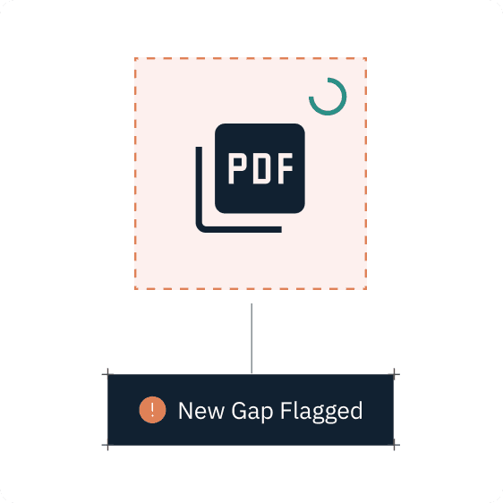 PDF icon with loading circle and "New Gap Flagged" text