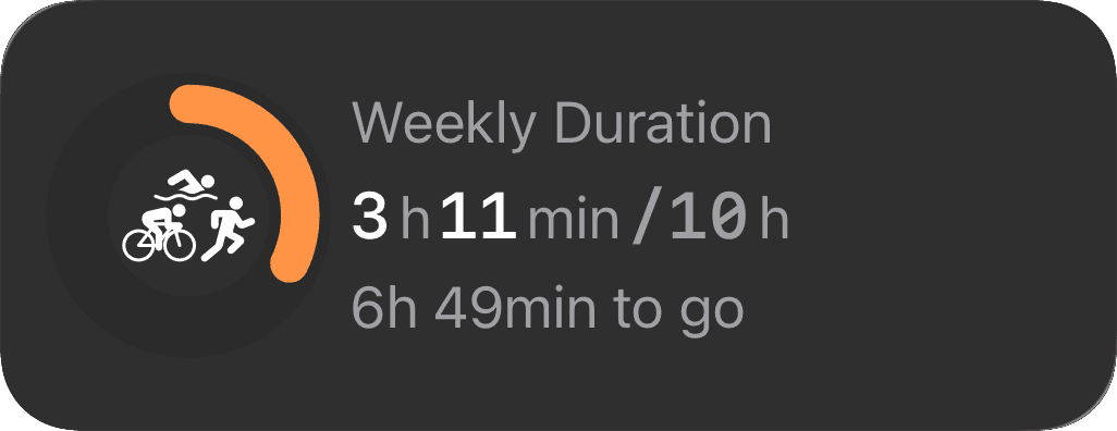 Custom training goals interface in The Outsiders app for endurance athletes, cyclists, and runners. Shows progress tracking for multiple goal types: distance (weekly 34/40km, yearly 4,598/6,000km), training load (monthly 1,299/3,200), heart rate zone 5 duration (weekly 26/30min), power zone 6 time (monthly 14/30min), elevation gain (weekly 429/1,000m, yearly 34,686/80,000m), workout duration (weekly 2h51min/4h), energy expenditure (monthly 12,291/10,000 kcal exceeded), session count (weekly 3/4), and anaerobic zone time (monthly 53min/1h). Customizable performance targets across any workout type with weekly, monthly, and yearly progress tracking for structured training programs.
