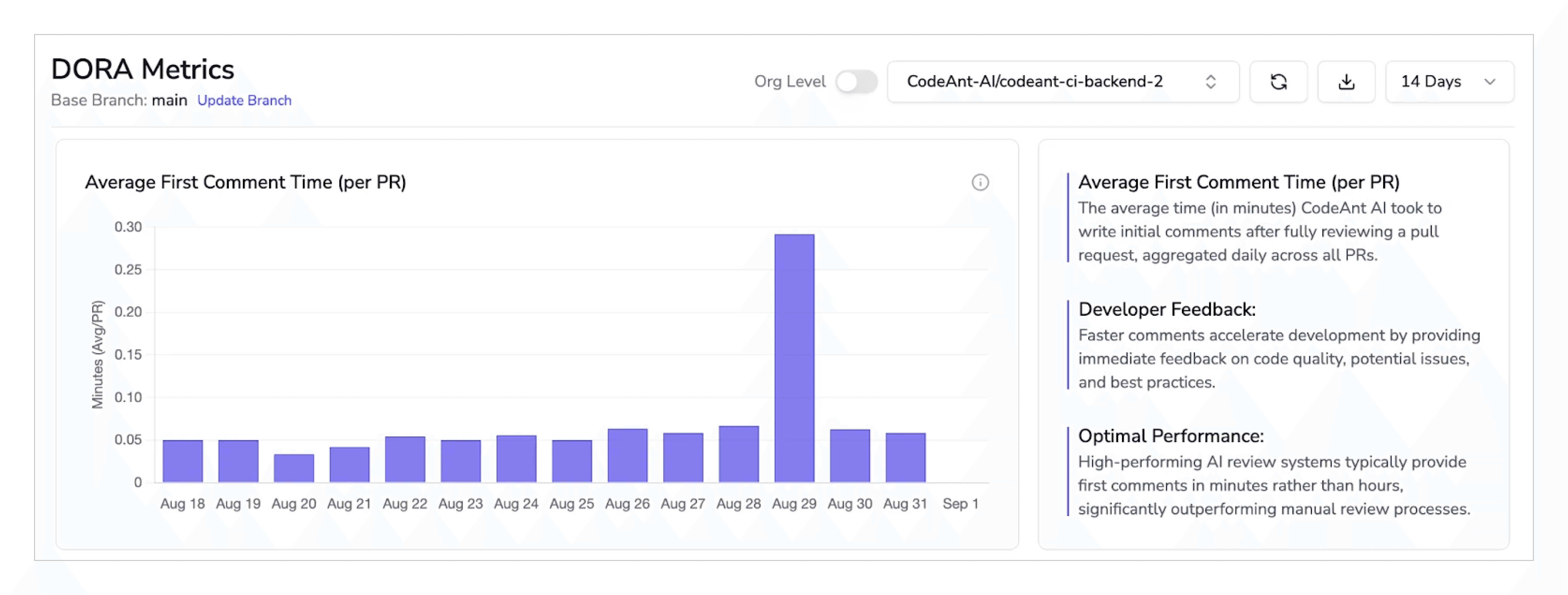 You can get unique metrics 