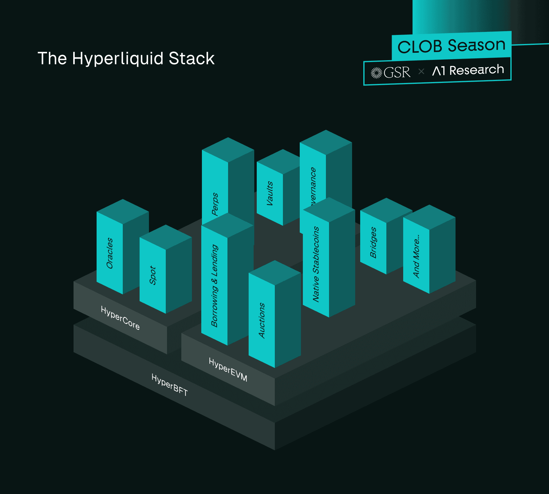 Illustration About Hyperliquid's Architecture
