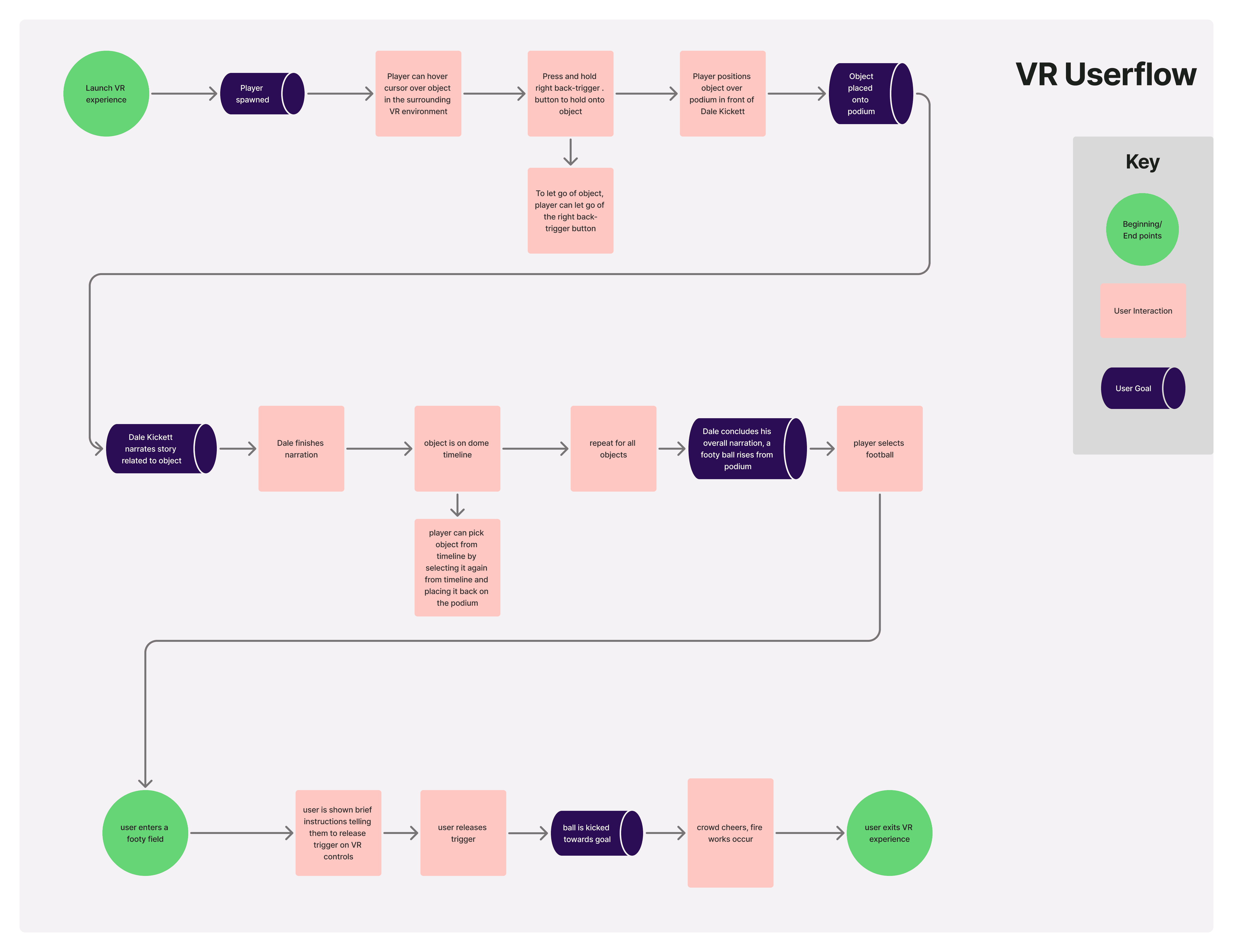 dale dockers VR user flow