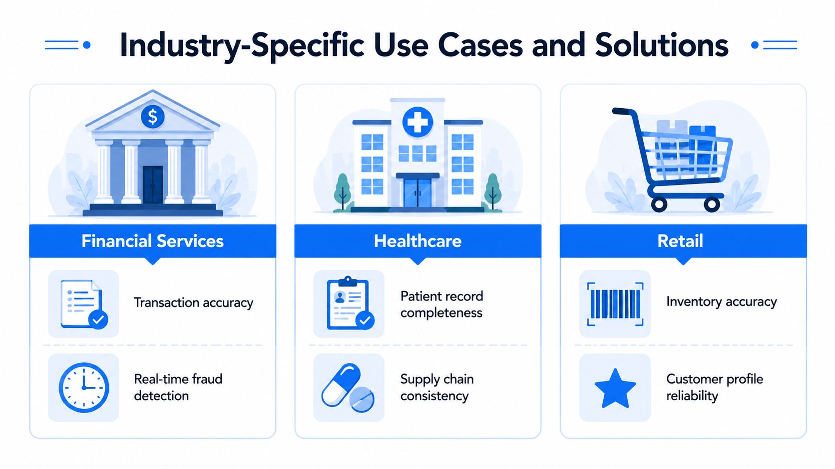 An infographic showing industry-specific data quality use cases for financial services, healthcare, and retail sectors.