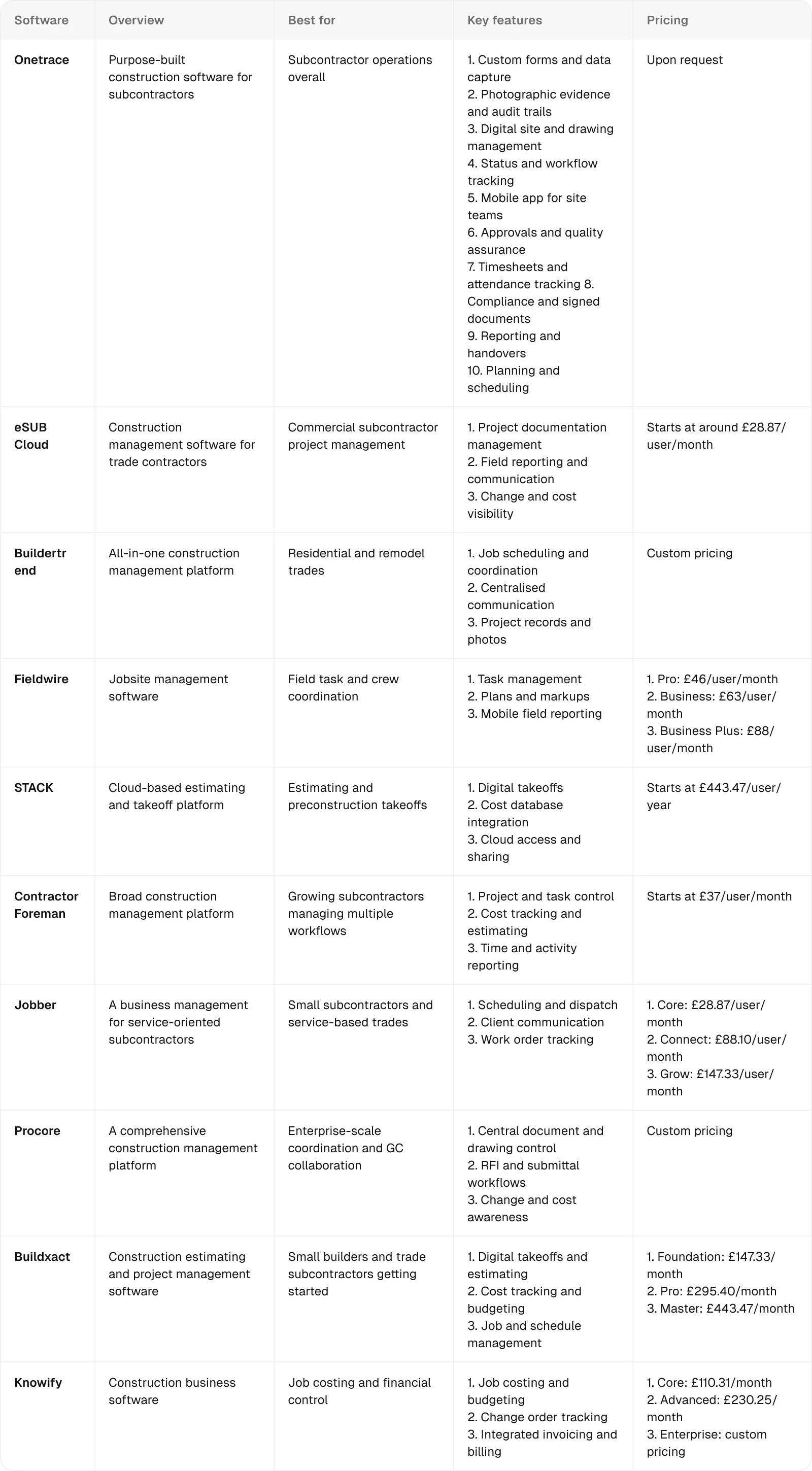 comparison-table