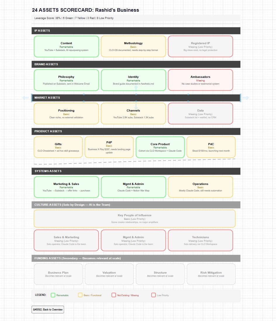 The 24 Digital Assets Scorecard