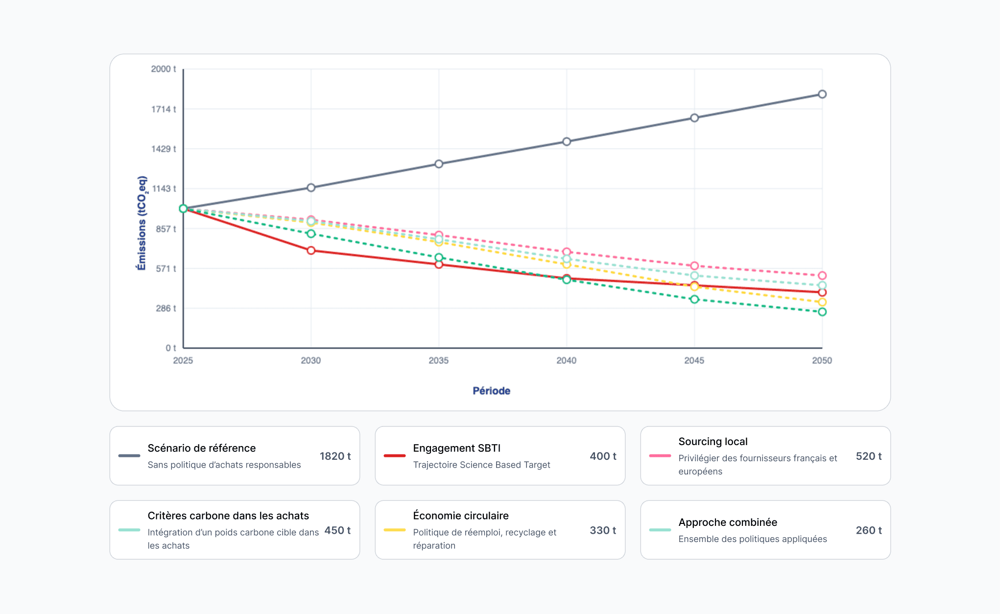 About Real Estate - Realtor X Framer Template