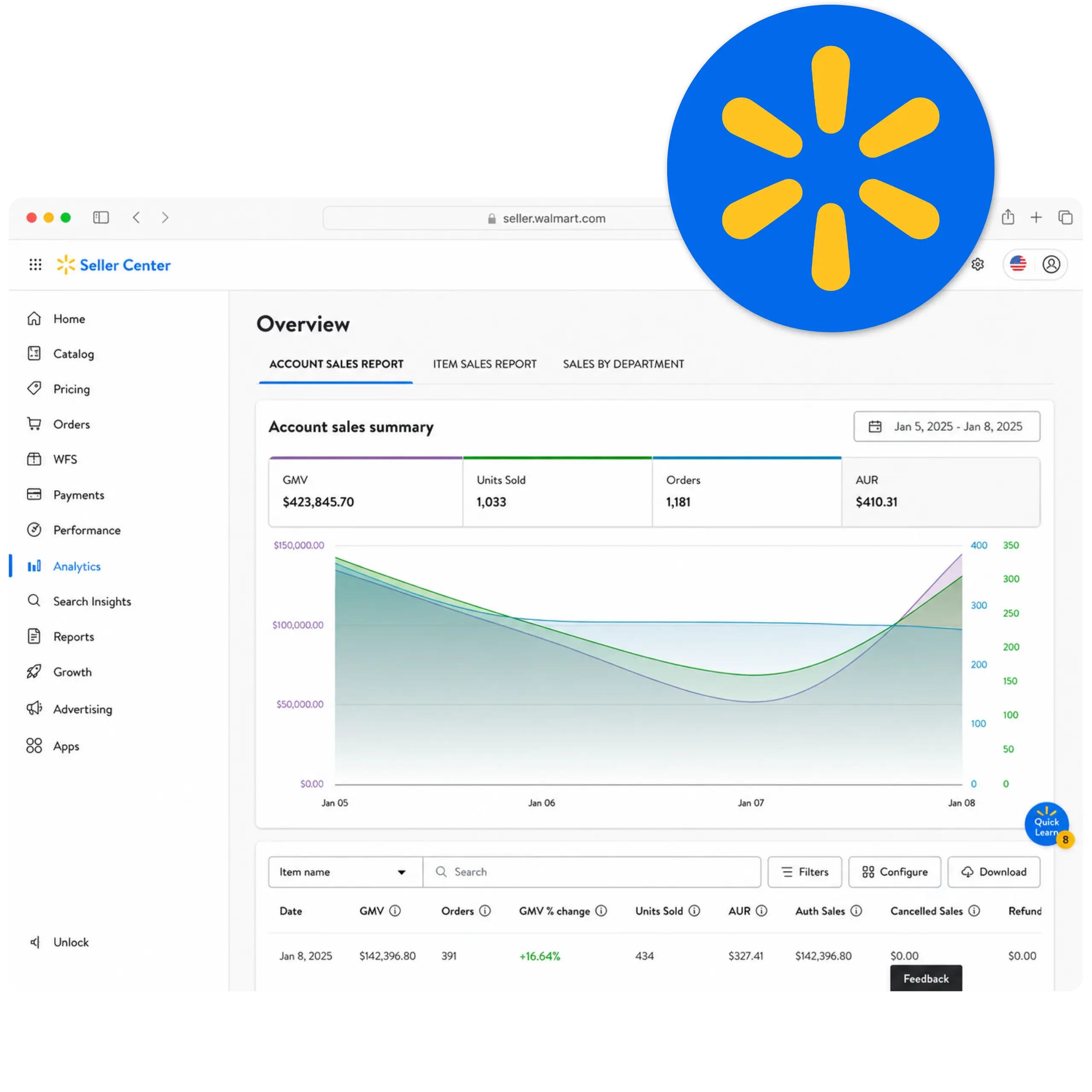 Amazon Ads PPC optimization example