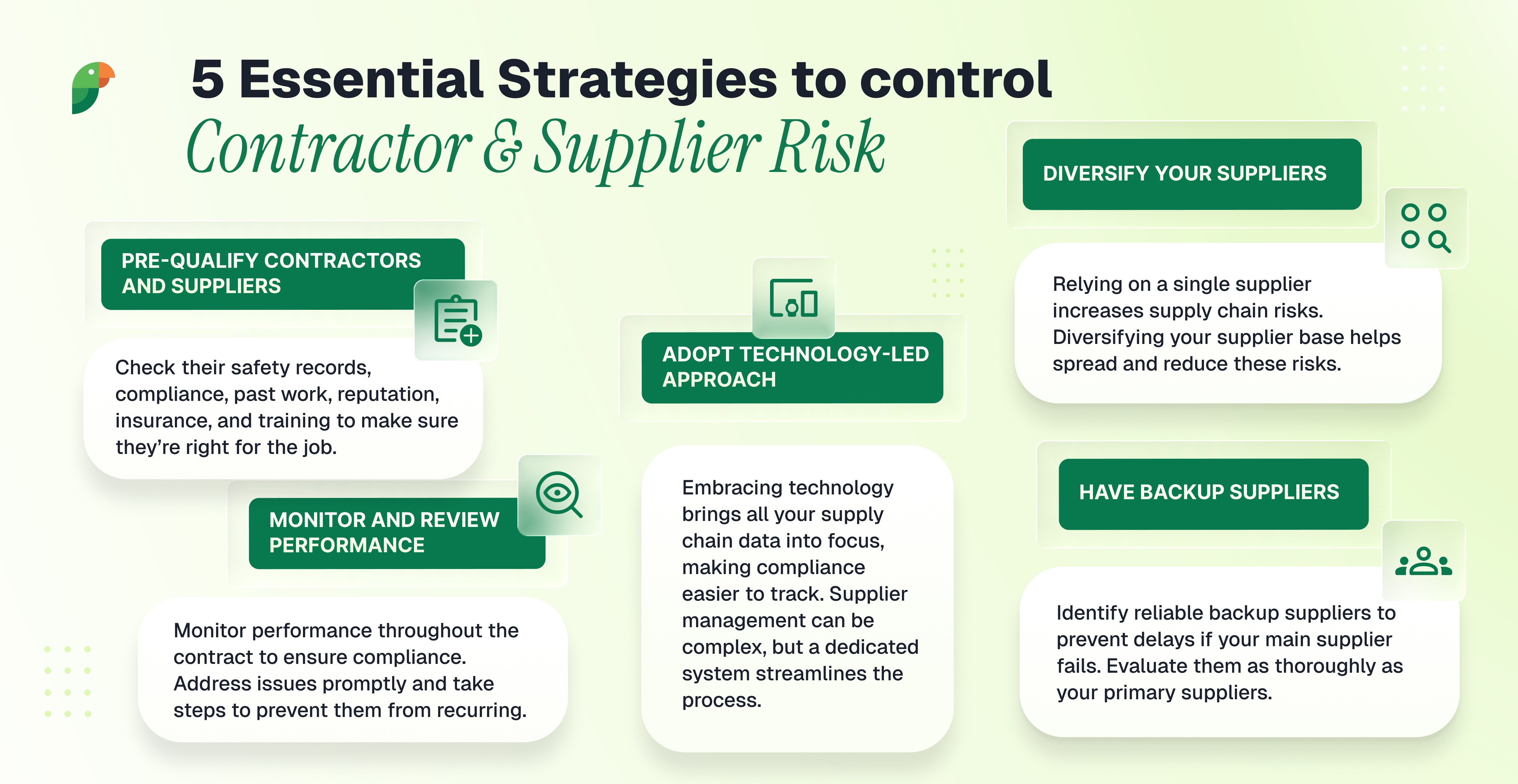Essential Strategies to control Contractor & Supplier Risk Infographics