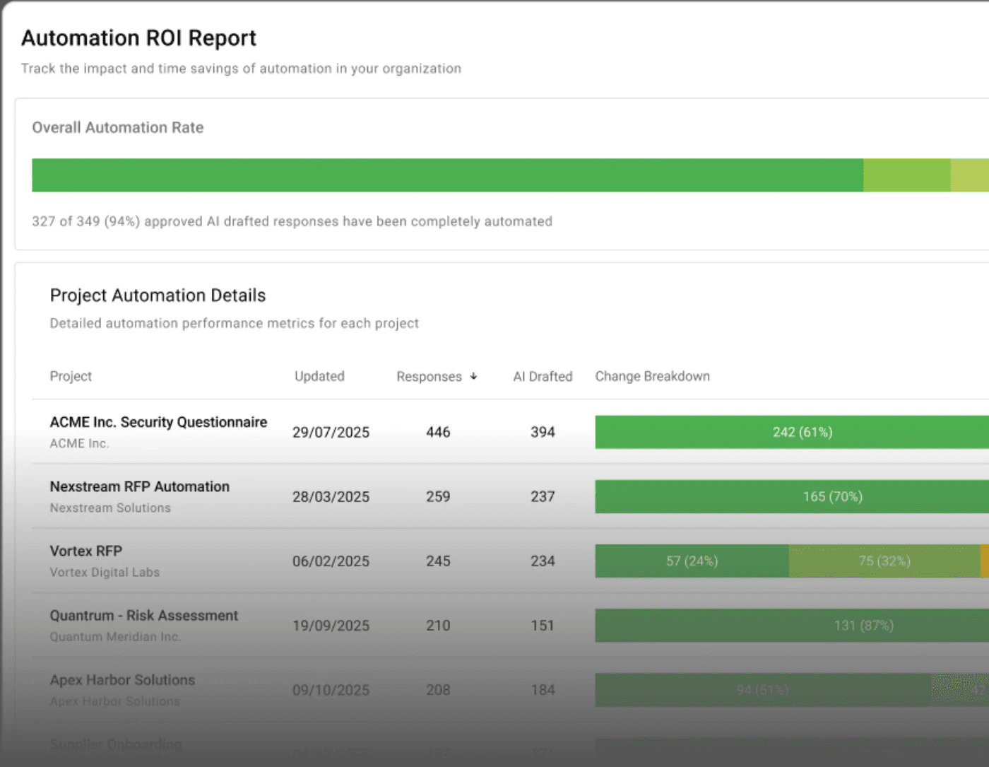 Reporting and Revenue Visibility