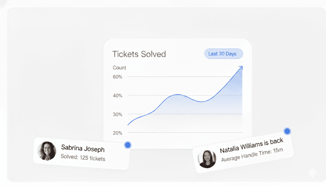 Amount of tickets solved dashboard in ekkie chat 