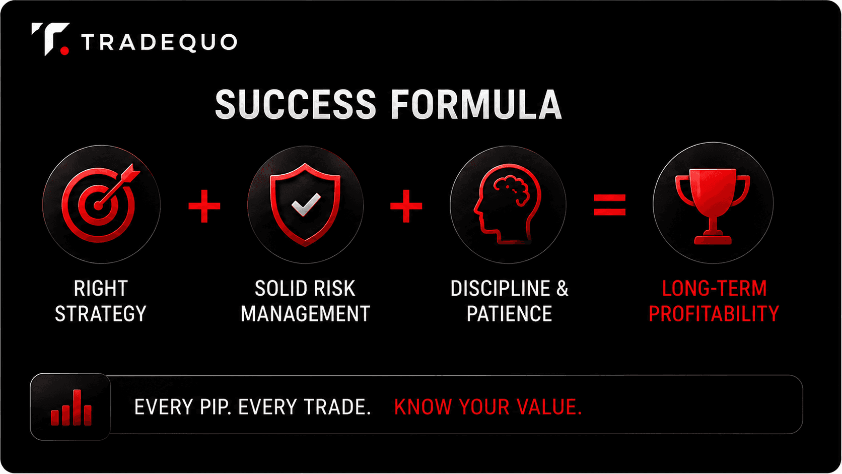 Success formula in trading