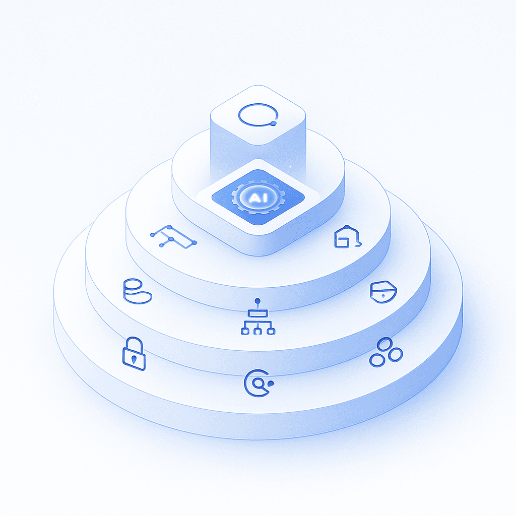 Layered diagram showing six core GEO platform capabilities surrounding an AI visibility hub