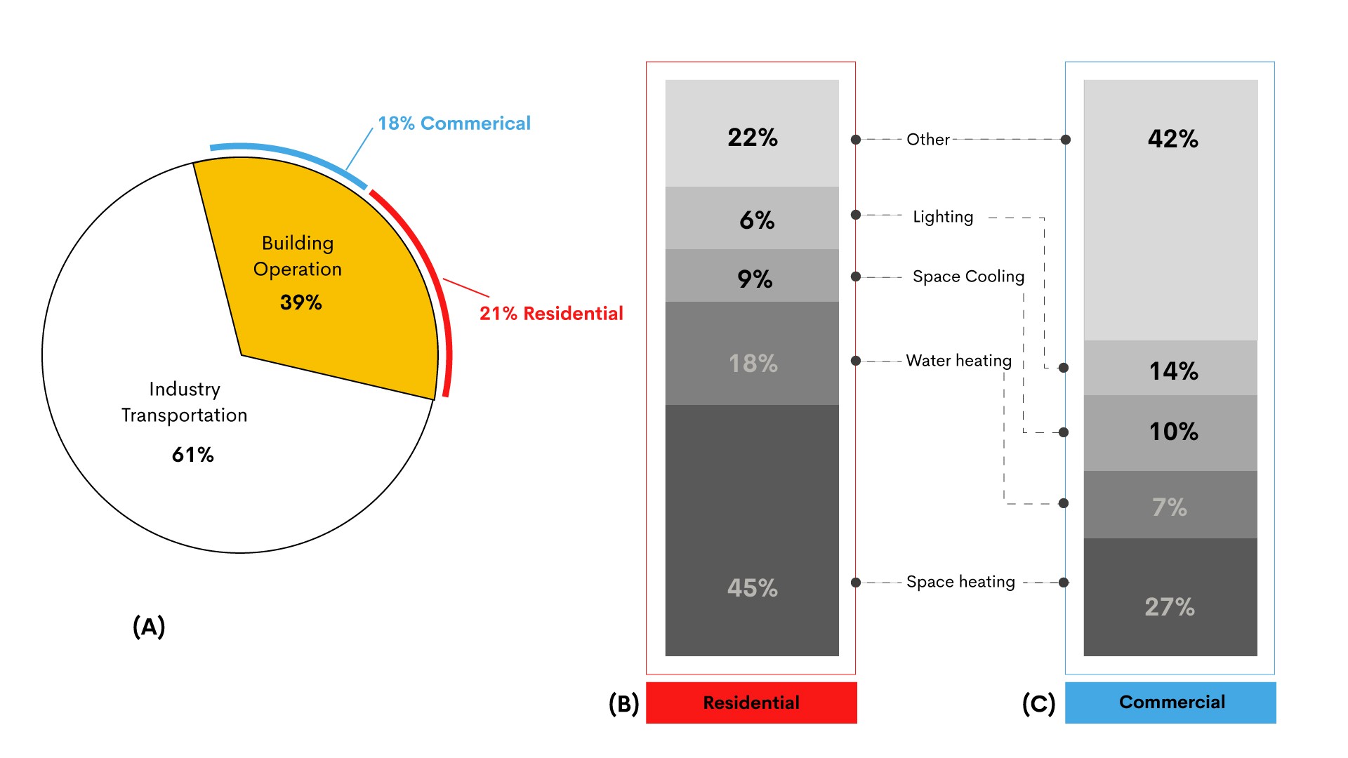 Source: US Energy Information Administration