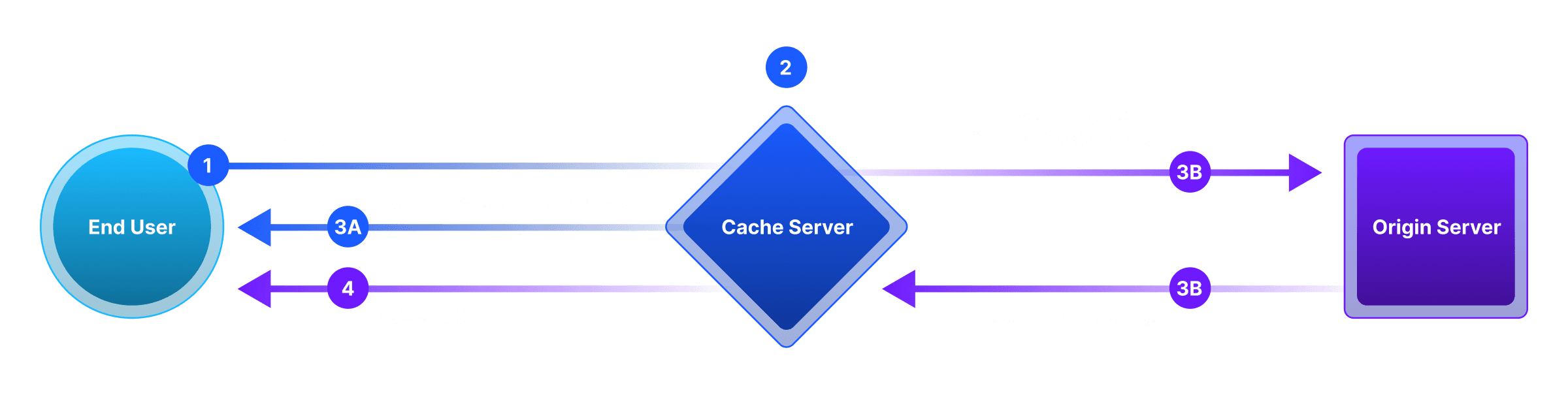 People in the office