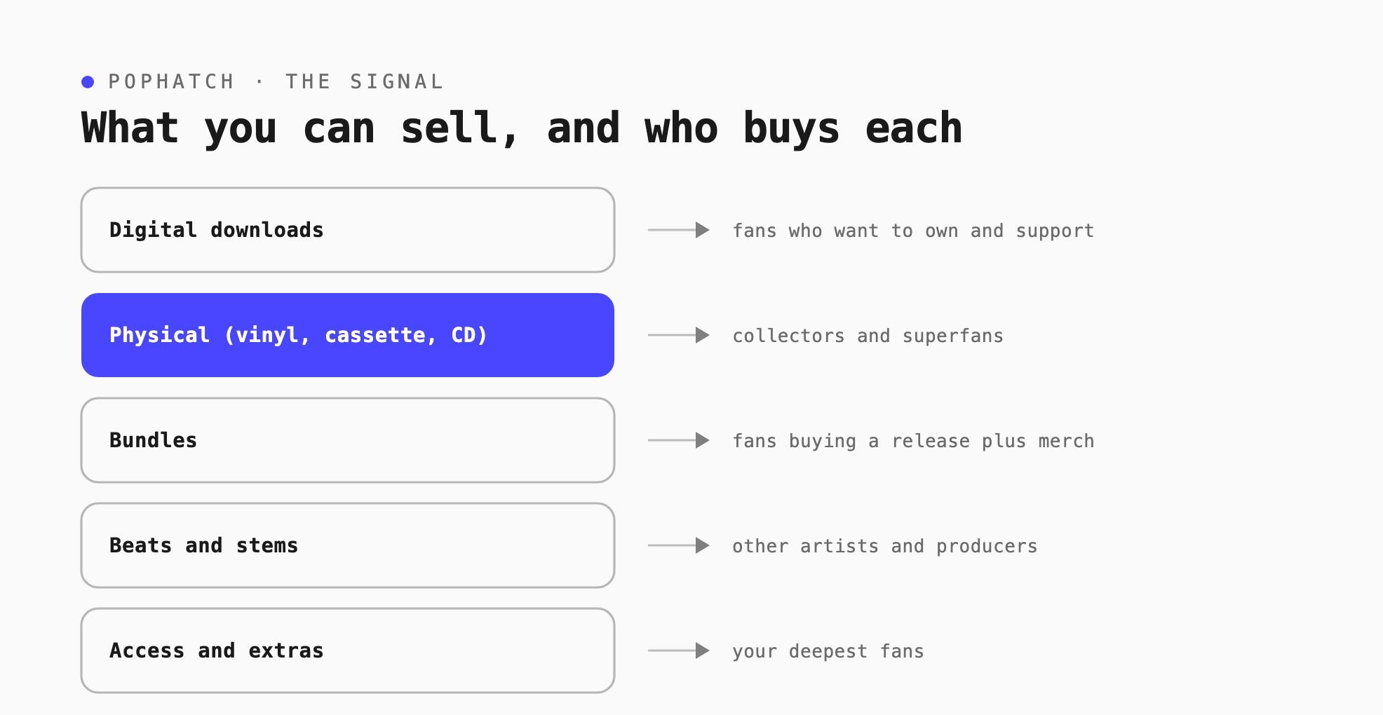 what you can sell