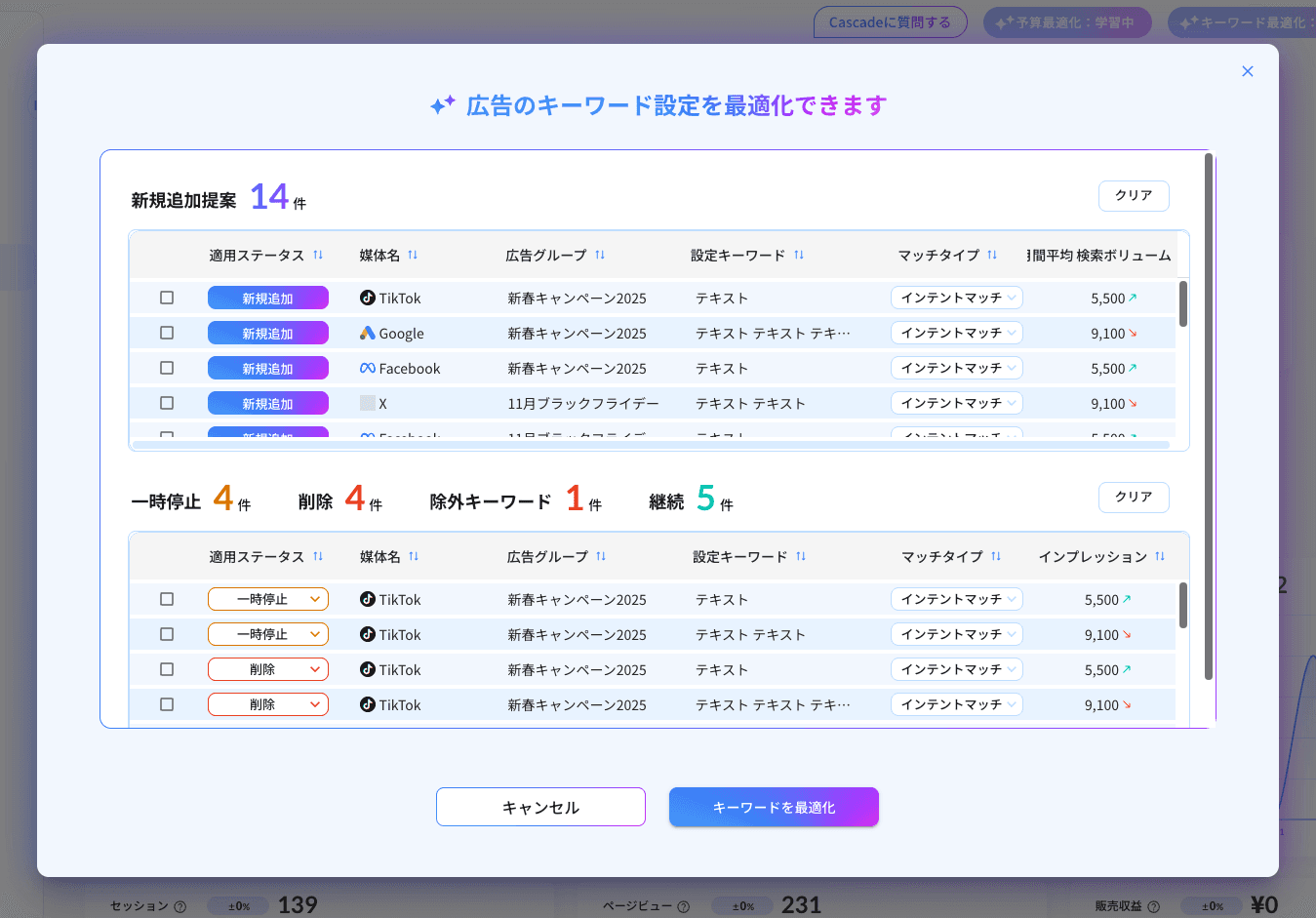 キーワード最適化