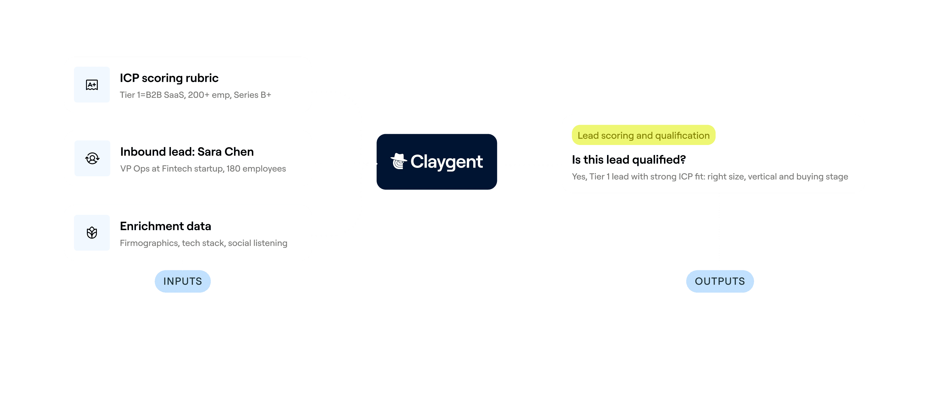 Clay — best for outbound prospecting & lead enrichment