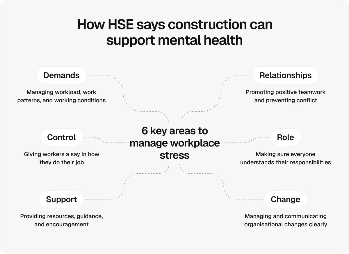 construction-mental-health
