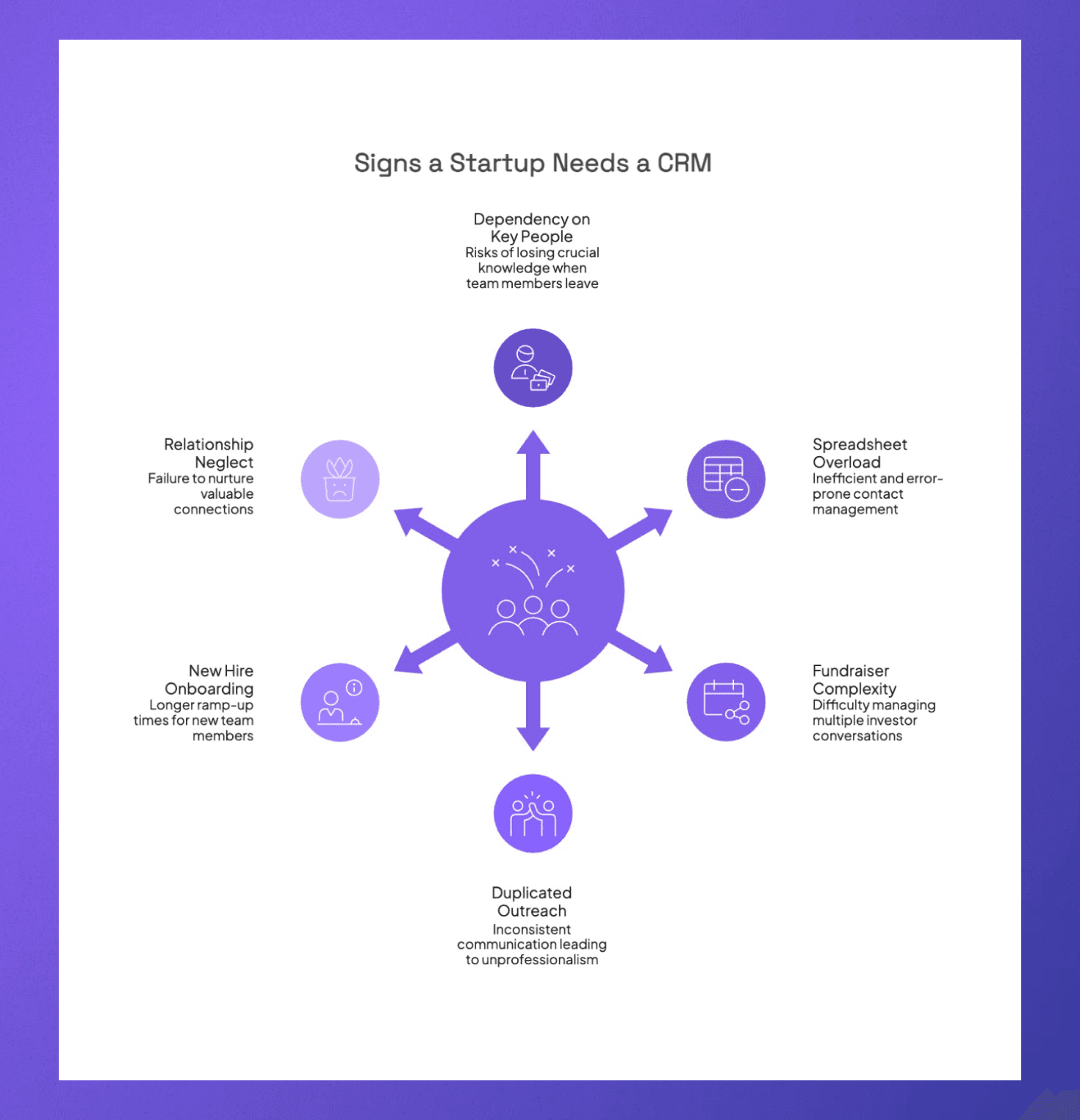 7 Signs that a startup needs a CRM&nbsp;