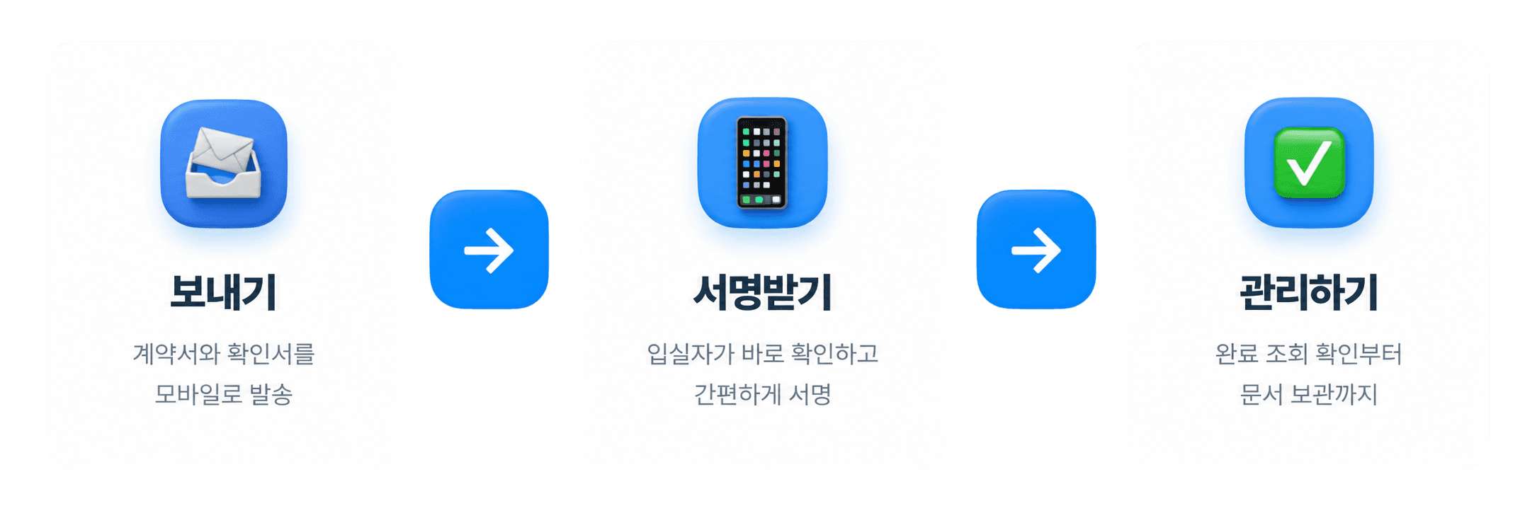 전자계약서비스 이싸인온 흐름도