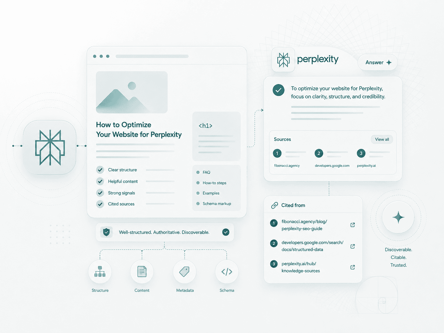 Website content connected to cited Perplexity answers.