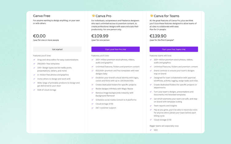 canva pricing