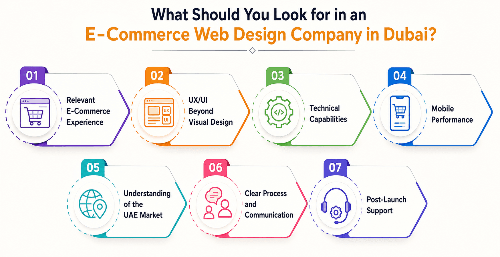 What Should You Look for in an E-Commerce Web Design Company