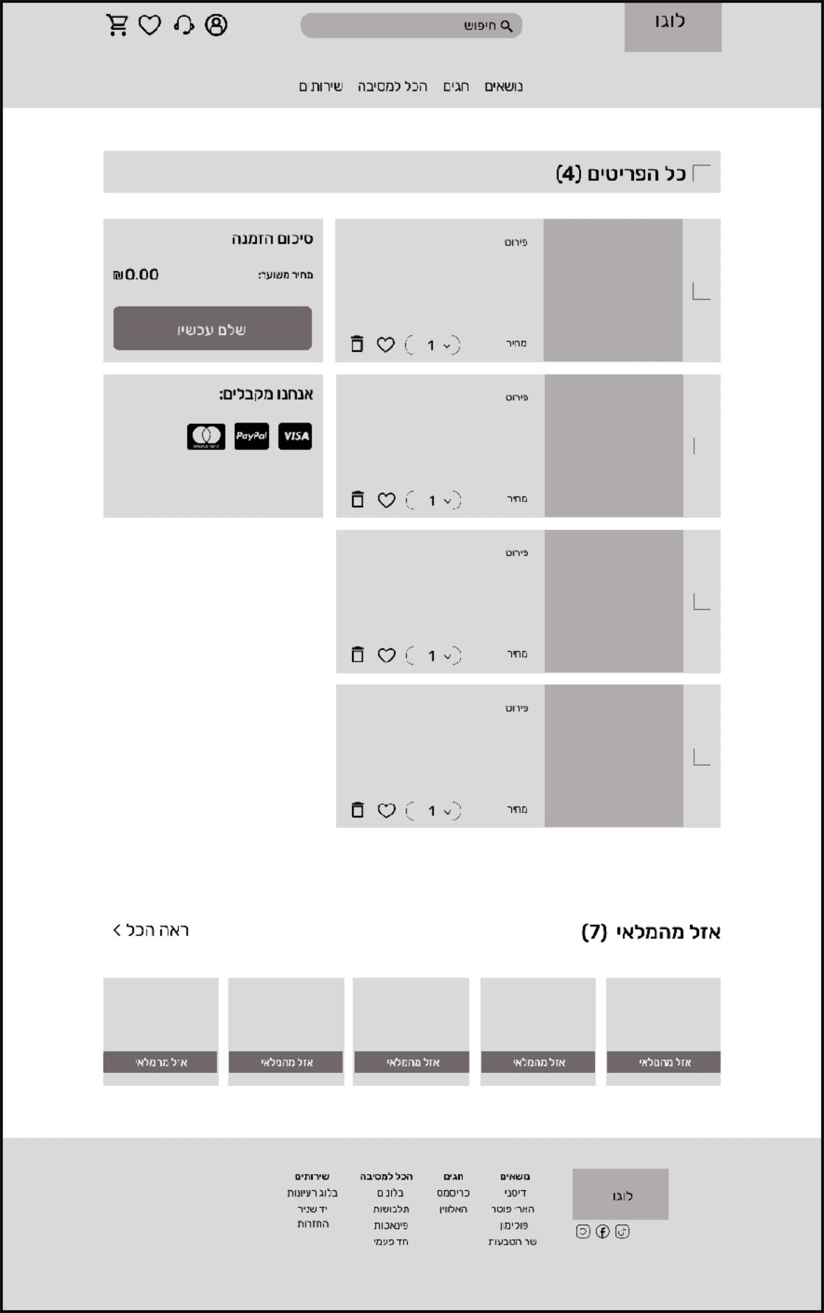 Wireframe of the shopping cart page