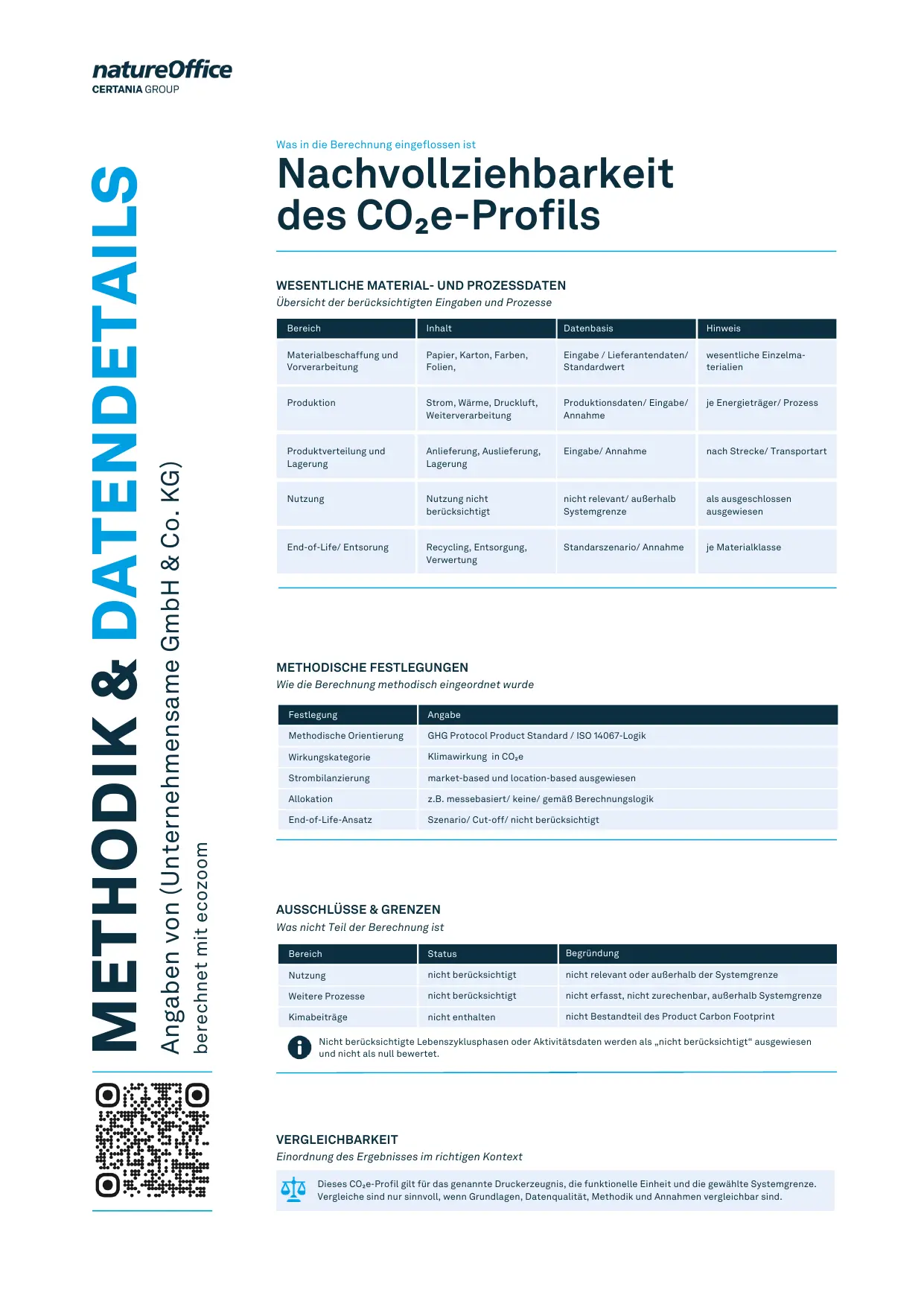 Beispielseite 2 eines natureOffice CO₂e-Keyfactsheets.