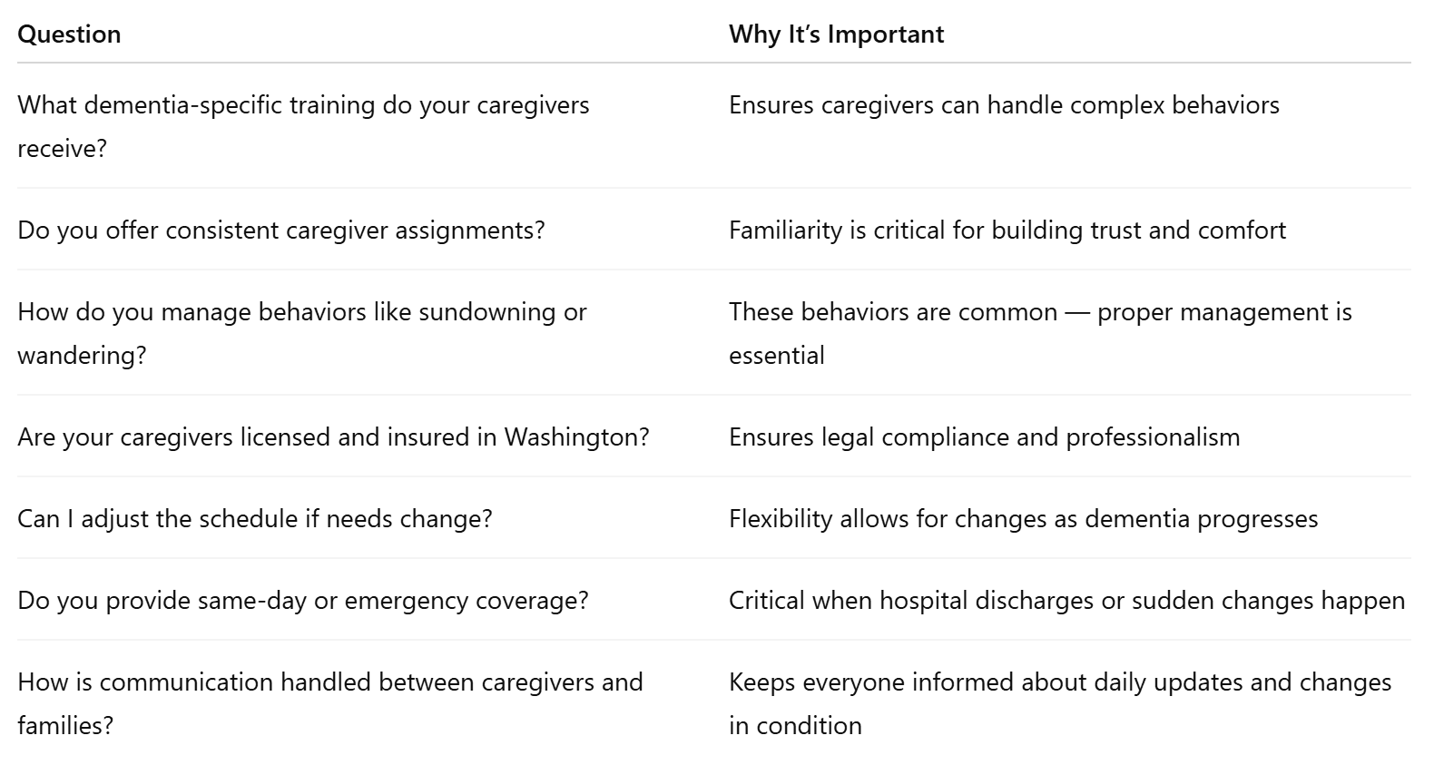 Questions to Ask Dementia Care Providers in Kirkland