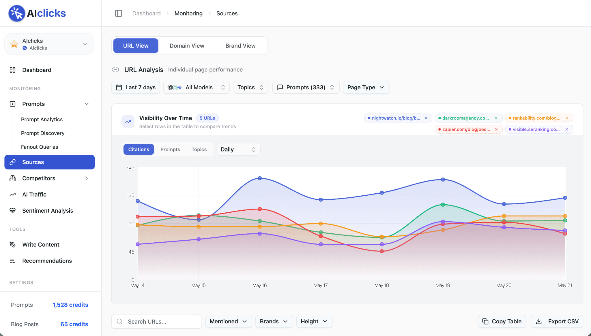 AIclicks dashboard