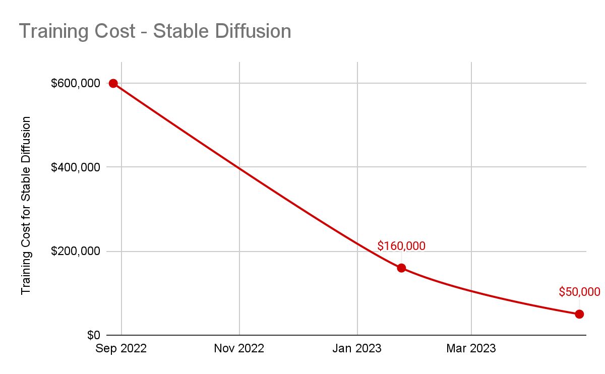 Advantages of Diffusion Models