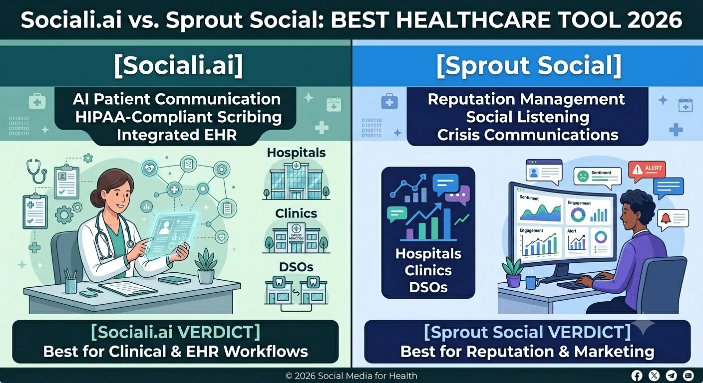 Sociali.ai vs Sprout Social