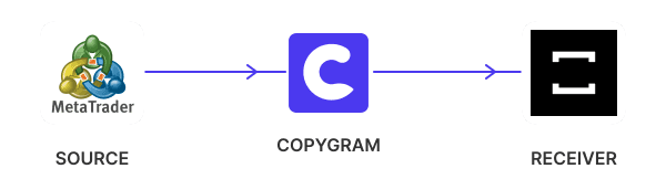 Source platform logo