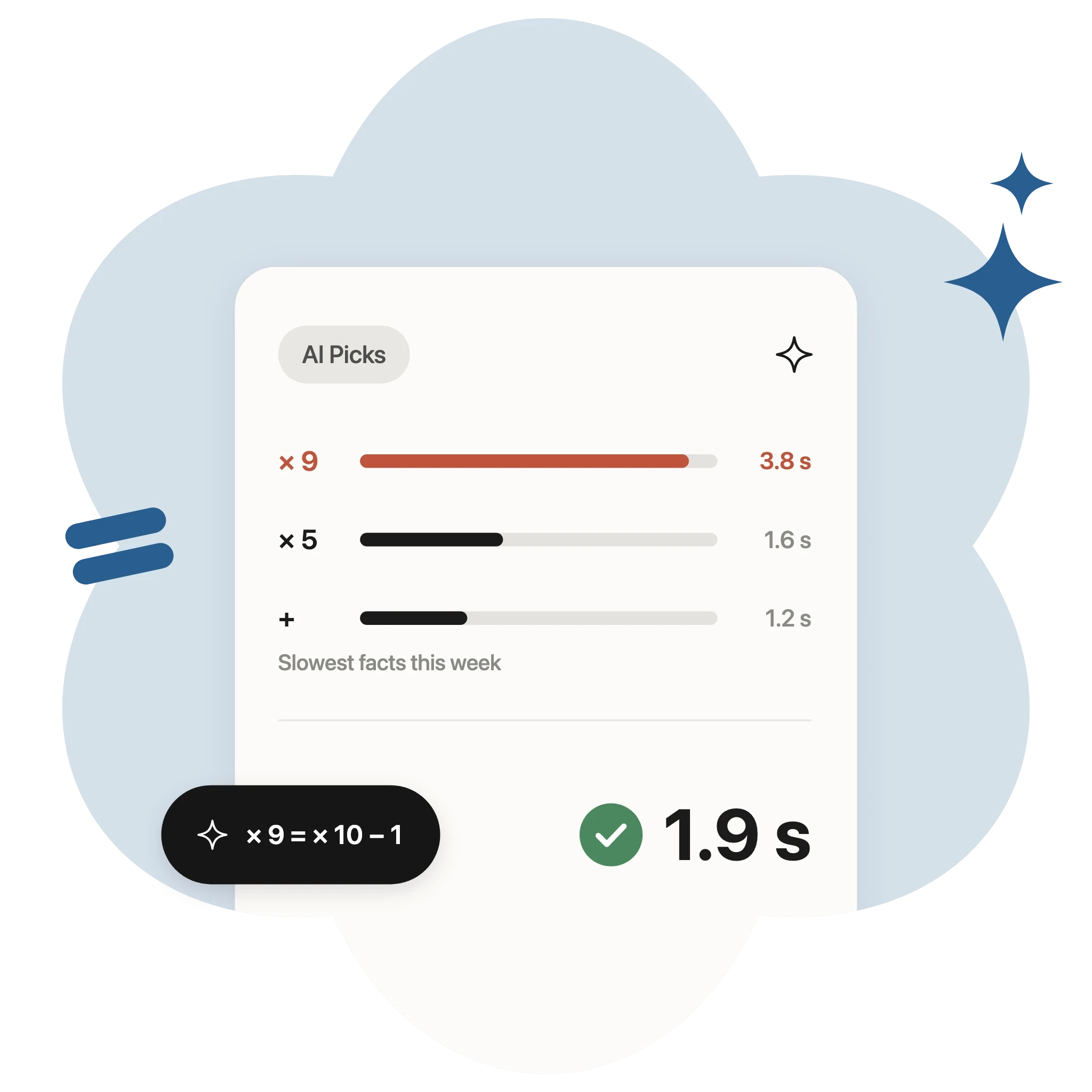 Numbio AI Picks card showing × 9 as the slowest fact at 3.8 seconds, the trick × 10 − 1, and a new time of 1.9 seconds.