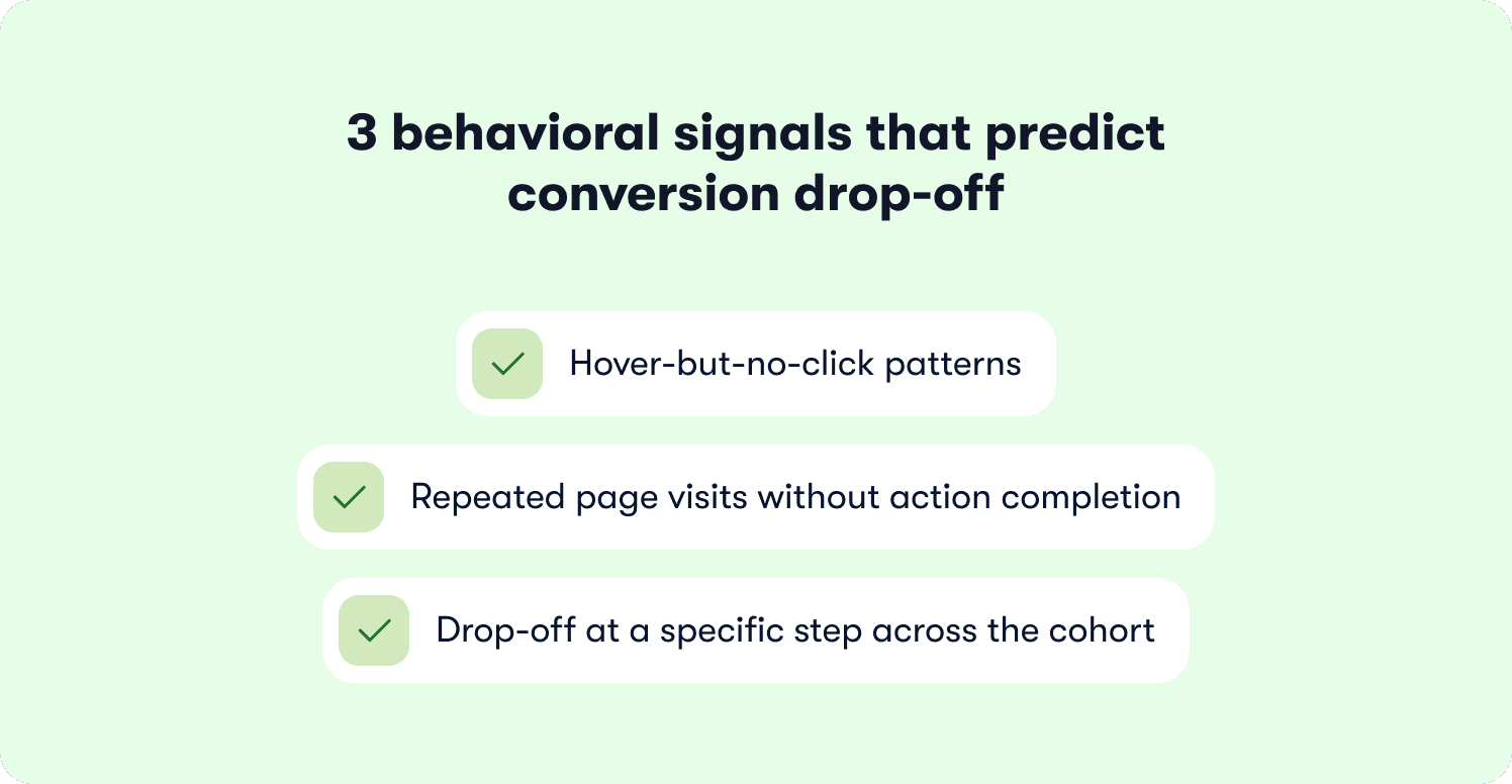 behavior friction indicates conversion drop off