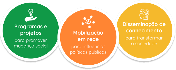 Eixos estratégicos