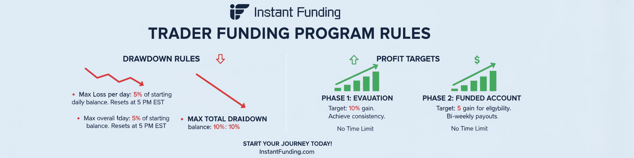 Instant Funding Drawdown Rules Infographic
