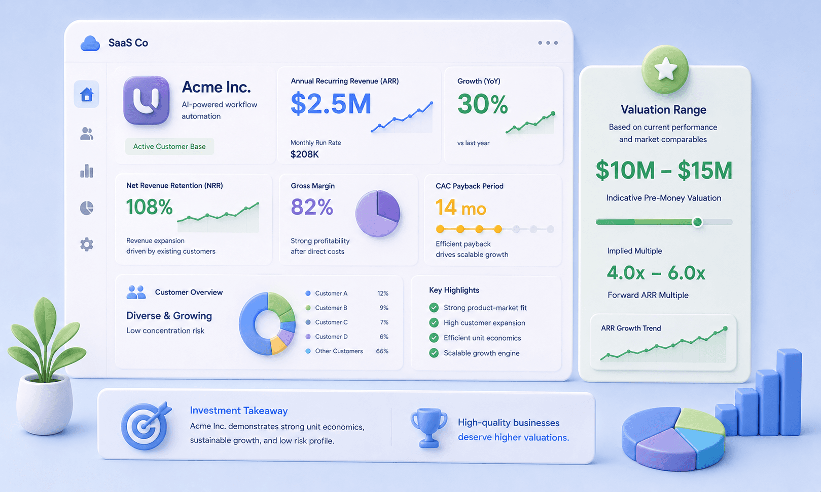 SaaS company valuation