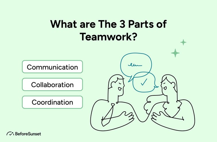 What are The 3 Parts of Teamwork?