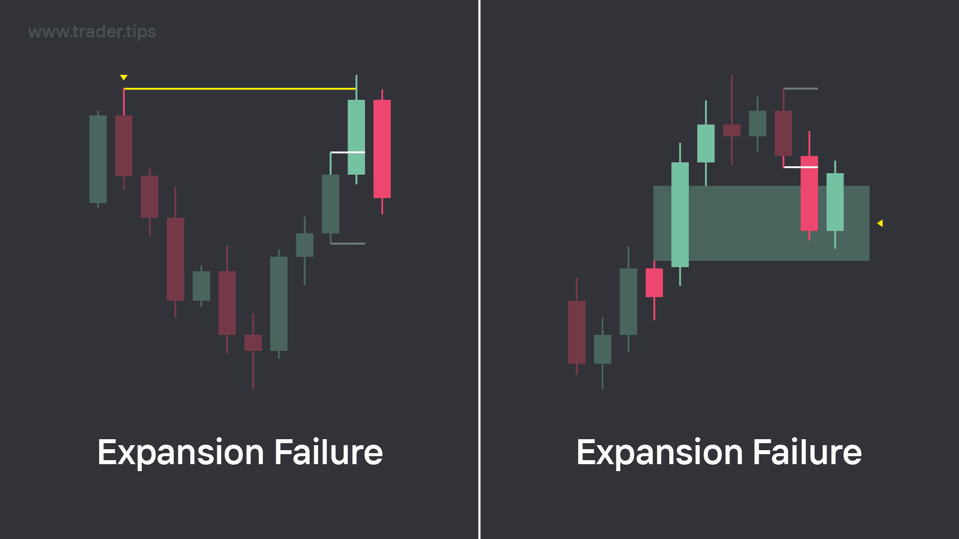 Expansion Candle failure from Liquidity Sweep and FVG rejection