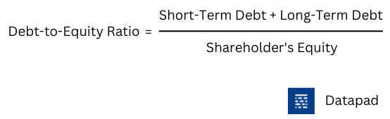 Debt to Equity ratio formula 