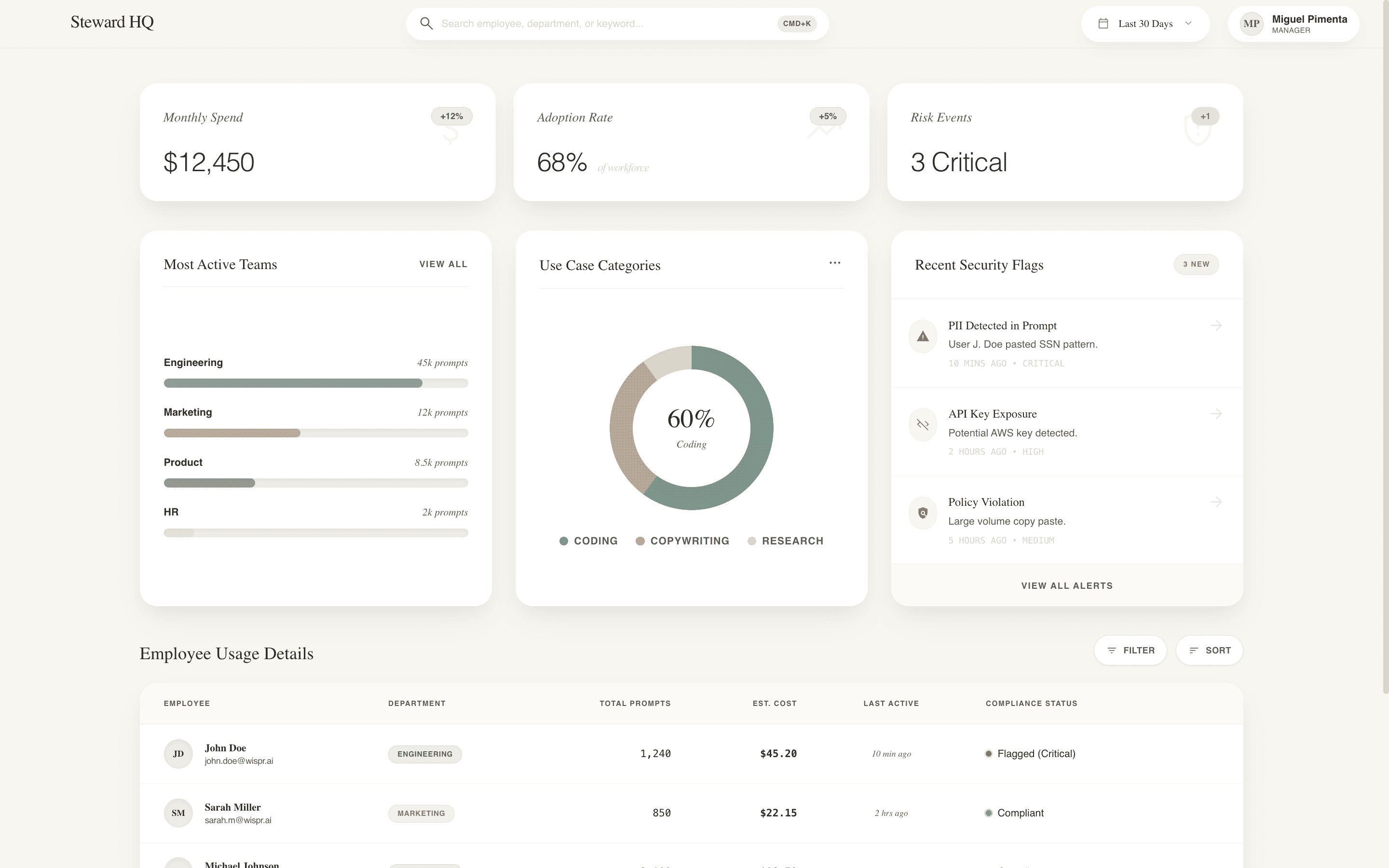 An image of Dreelio's dashboard